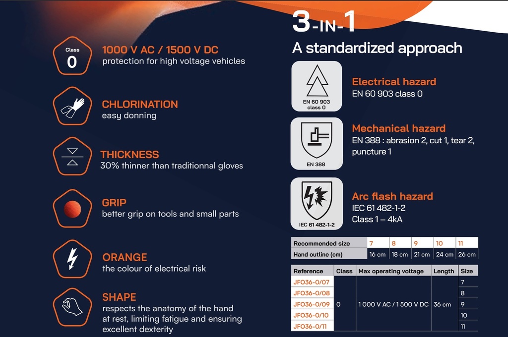 JFO TOUCH-E  3-in-1 Flexible Natural Rubber Insulating Class 0, ARC and Mechanical protection gloves