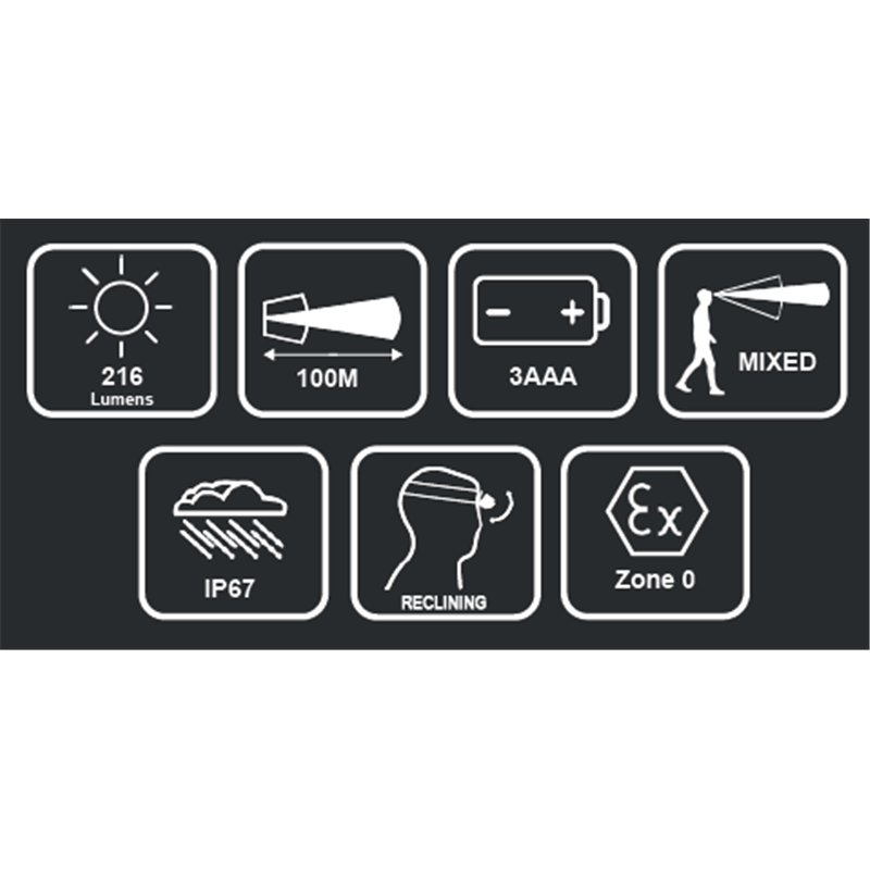 NEWTON X-0 ATEX Headlamp