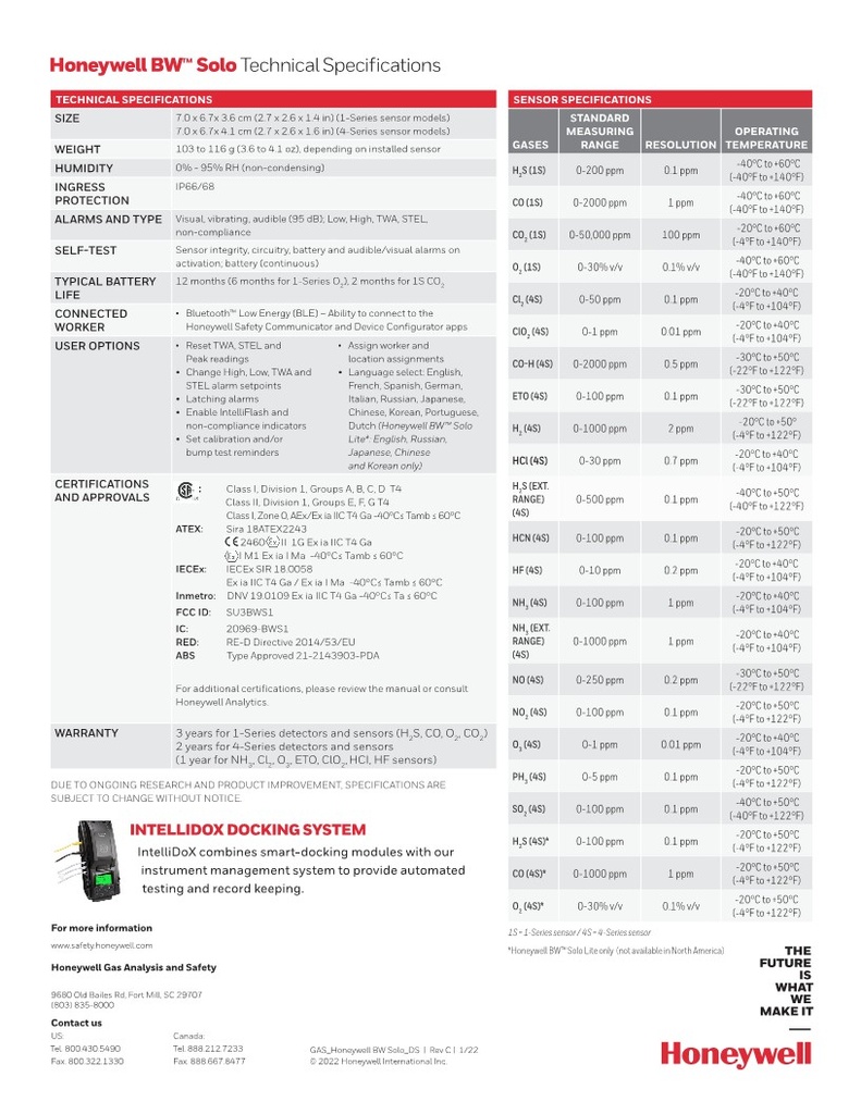 BW™ Solo Serviceable Single-Gas Detector
