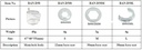 D50 Multi-Function Button Lockout (Main-part)