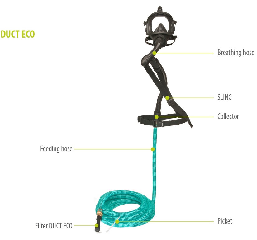 14016ECO0 KIT 2nd OPERATOR DUCT ECO + Mask